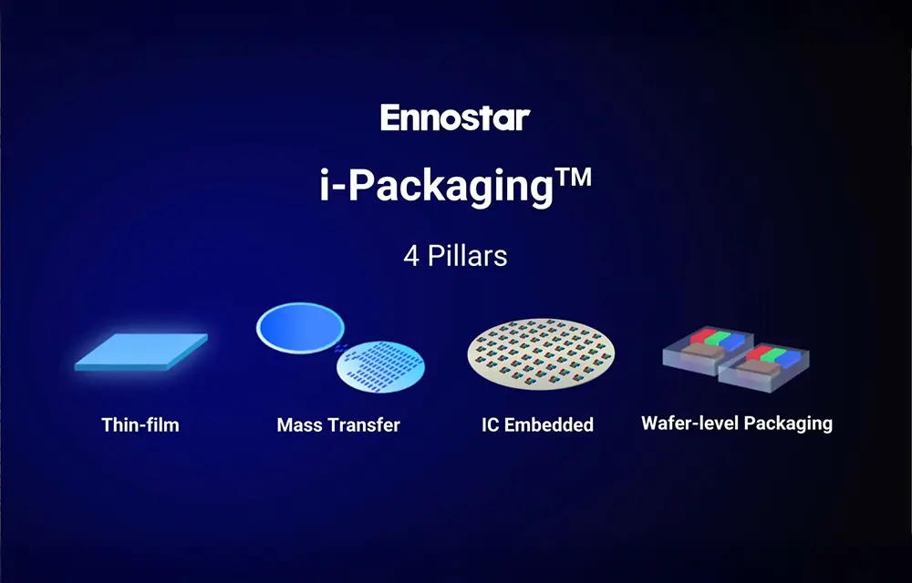 邁向 AI 與車用新紀元：Ennostar i-Packaging™ 異質整合技術全解析