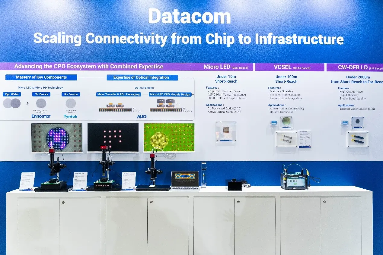 Touch Taiwan 2026 Report – EP3: AI Data Center Optoelectronics and Scalable Optical Interconnect Architecture