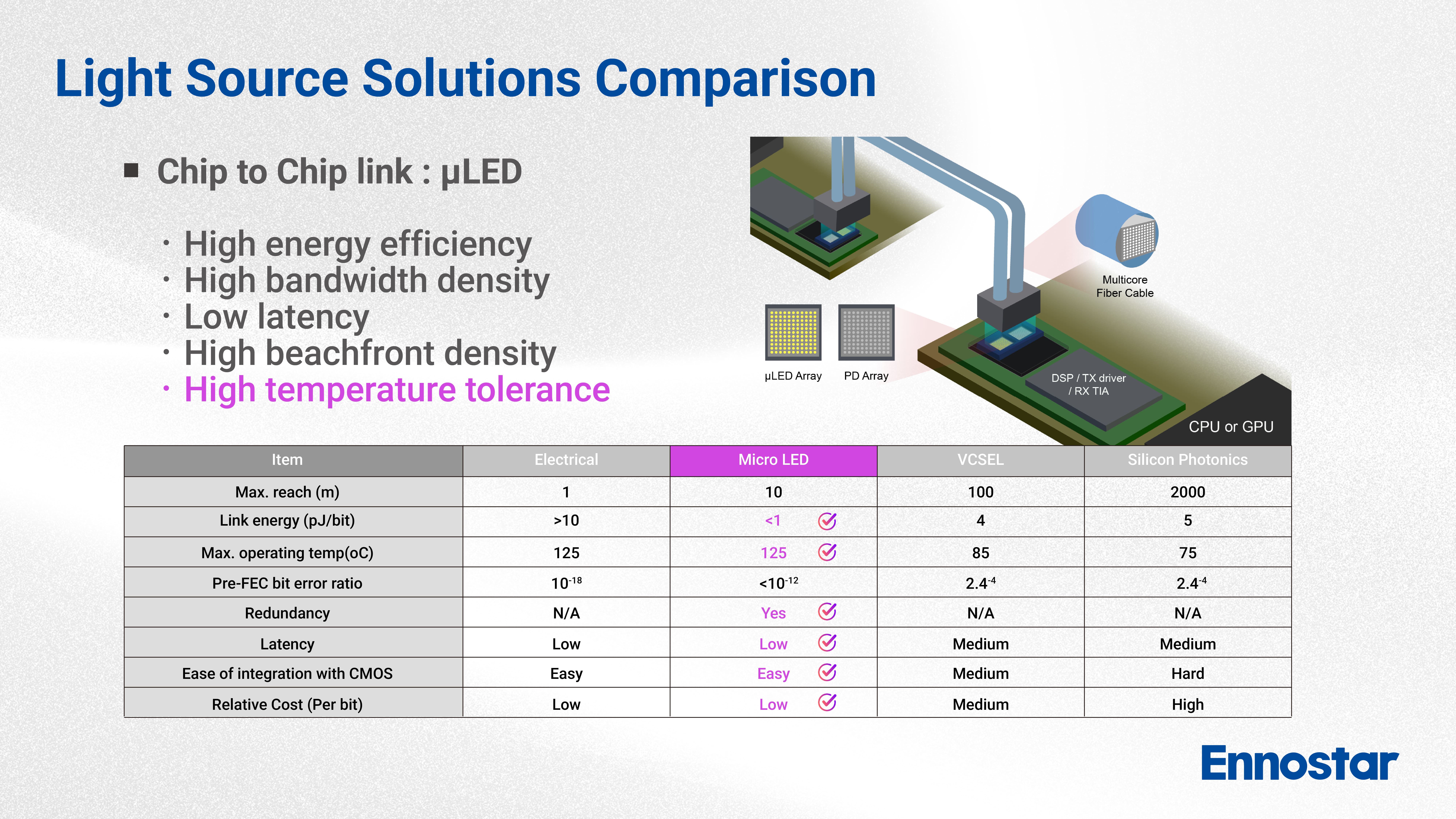 Light Source Solutions